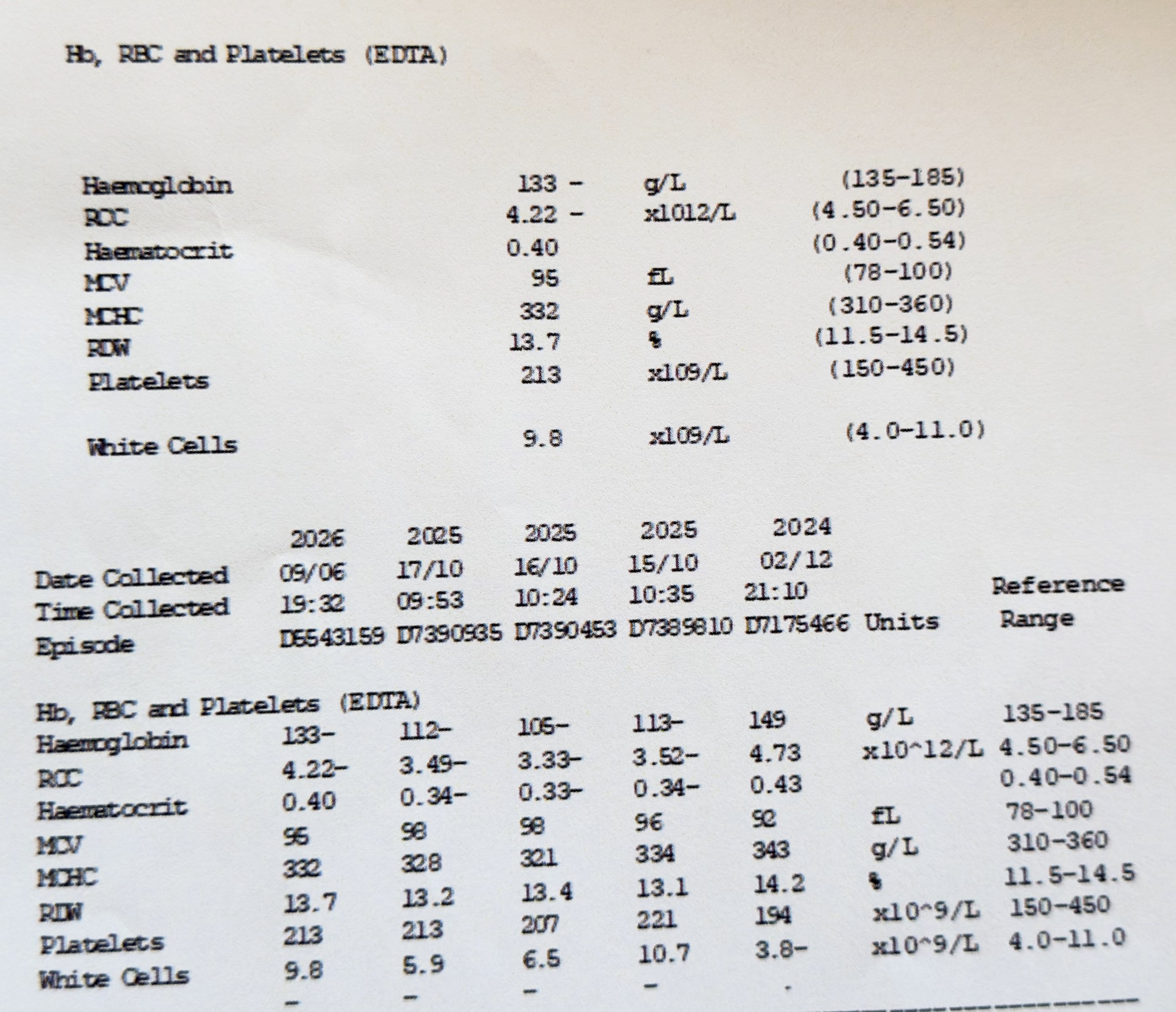 De-identified full blood count example showing hemoglobin, red cells, platelets, and white cells